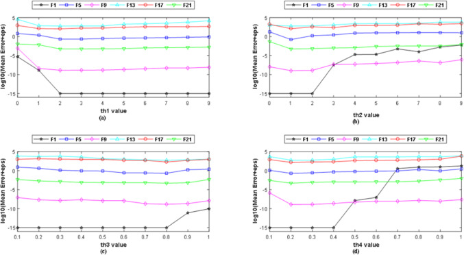 Gravitational search algorithm paper figure
