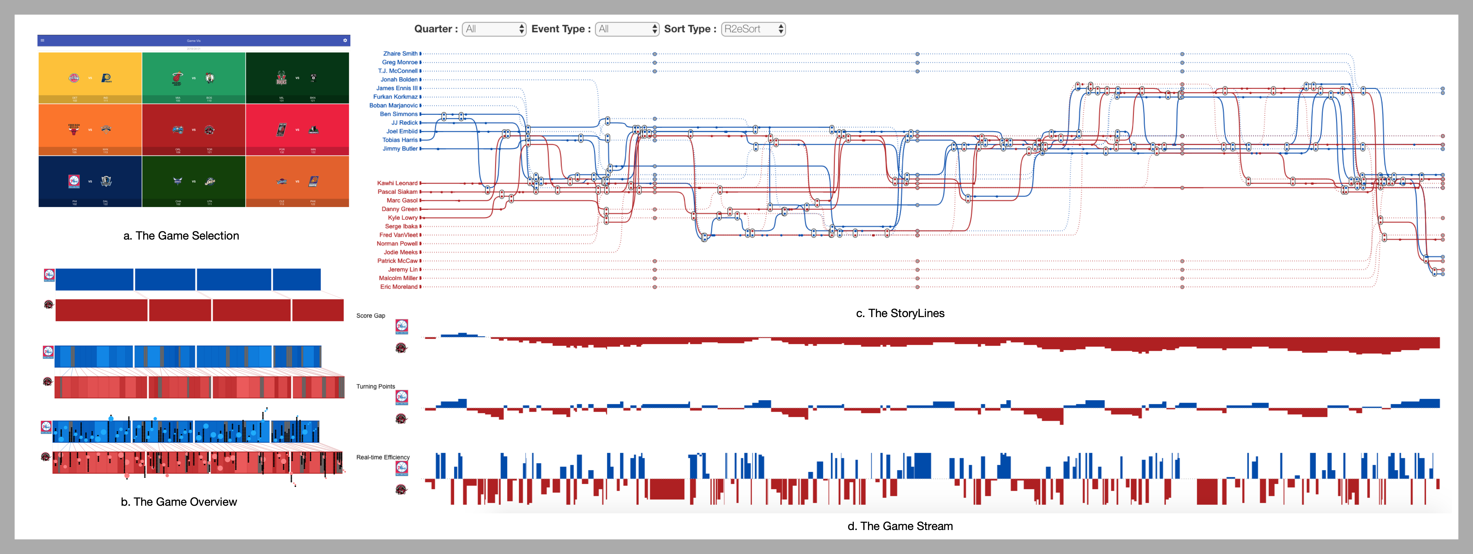 NBA information visualization paper figure 1