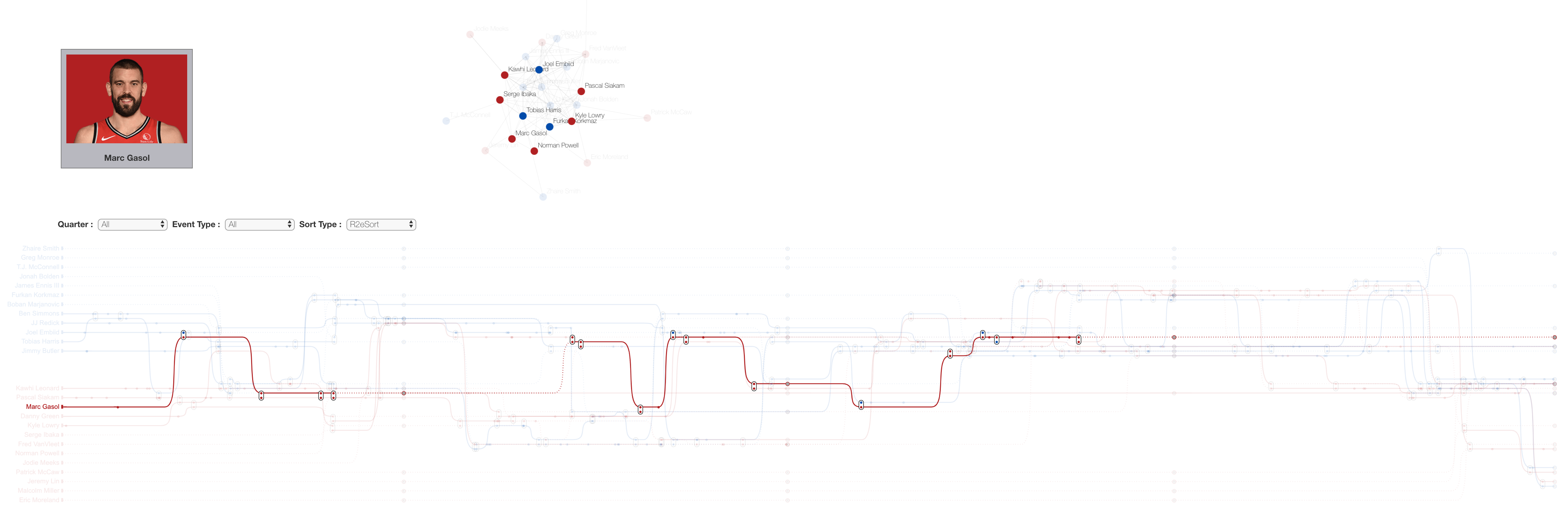 NBA information visualization paper figure 2
